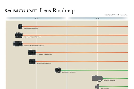 Fujifilm ra mắt ống kính GF 23mm,100mm và cập nhật lộ trình