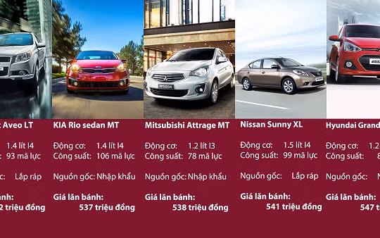 Sedan 'đập thùng' giá khoảng 500 triệu ở Việt Nam