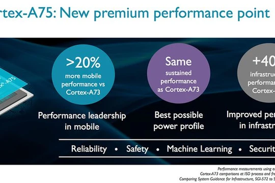 Tại sự kiện Computex đang diễn ra ở Đài Loan, ARM đã công bố các dòng chip mới