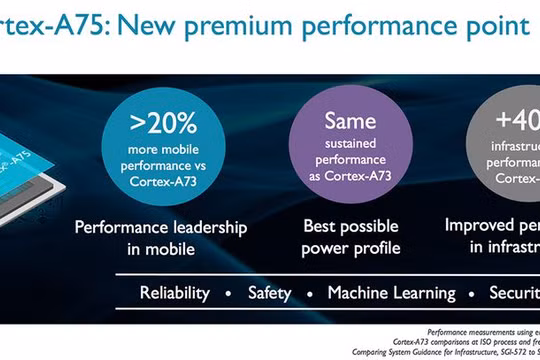 Tại sự kiện Computex đang diễn ra ở Đài Loan, ARM đã công bố các dòng chip mới