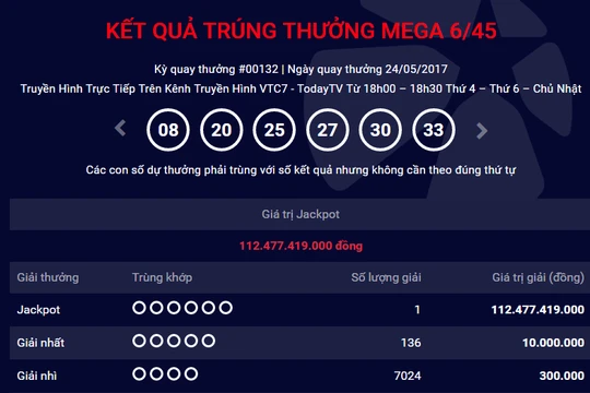 Ảnh chụp màn hình Vietlott