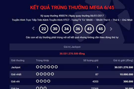 Đã có khách hàng thứ 2 trong năm 2017 trúng giải độc đắc xổ số kiểu Mỹ hơn 30,5 tỷ đồng. (Ảnh chụp màn hình)