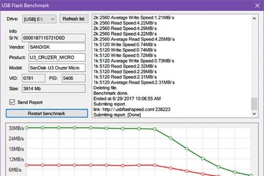 Chỉ với vài ứng dụng đơn giản, bạn có thể kiểm tra nhanh tốc độ đọc/ghi thực sự của USB xem mọi thứ có giống như những gì nhà sản xuất công bố. 