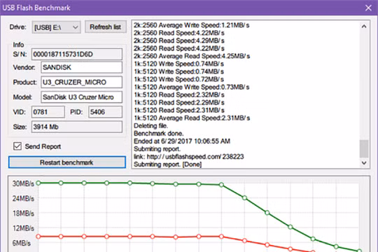 Chỉ với vài ứng dụng đơn giản, bạn có thể kiểm tra nhanh tốc độ đọc/ghi thực sự của USB xem mọi thứ có giống như những gì nhà sản xuất công bố. 