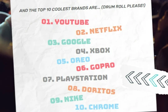10 thương hiệu được tuổi teen yêu thích.