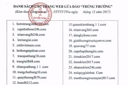 Danh sách các trang web có hành vi lừa đảo, chiếm đoạt tài sản của công dân được Sở TT-TT-TP Đà Nẵng công bố công khai.