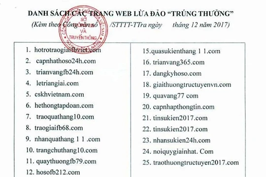 Danh sách các trang web có hành vi lừa đảo, chiếm đoạt tài sản của công dân được Sở TT-TT-TP Đà Nẵng công bố công khai.
