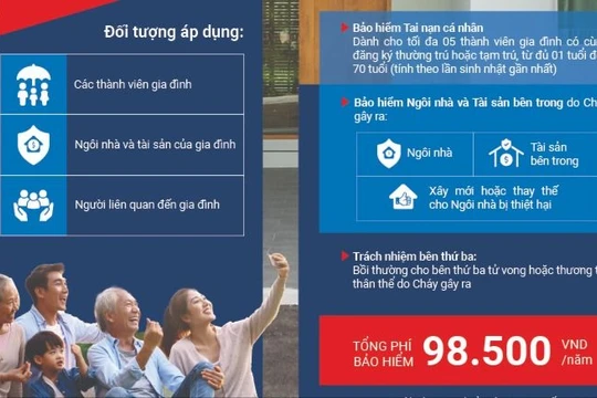 Sở hữu sản phẩm bảo hiểm nhà "giá quốc dân” chỉ từ 98.000 đồng: Tại sao không?