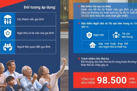 Sở hữu sản phẩm bảo hiểm nhà "giá quốc dân” chỉ từ 98.000 đồng: Tại sao không?
