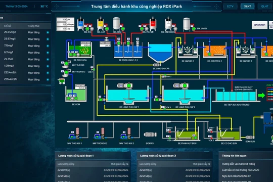 Ứng dụng công nghệ trong công tác quản lý và vận hành khu công nghiệp