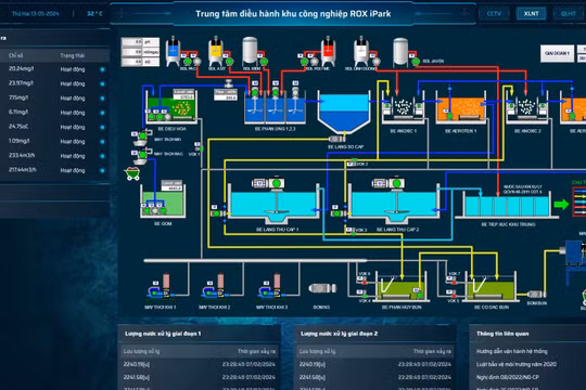 Ứng dụng công nghệ trong công tác quản lý và vận hành khu công nghiệp