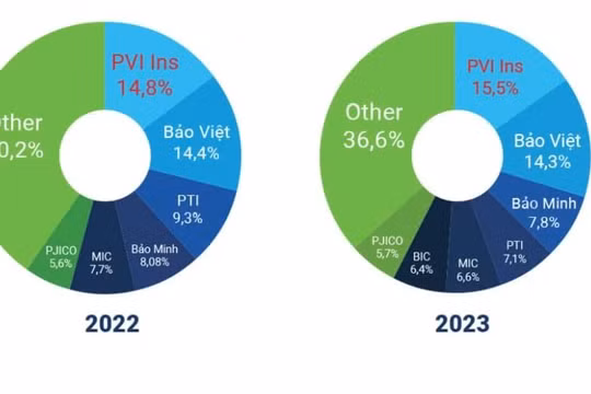 Bảo hiểm PVI xuất sắc dẫn đầu danh sách top 10 công ty Bảo hiểm Phi nhân thọ uy tín năm 2024