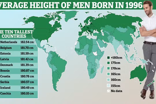Top 10 quốc gia có chiều cao trung bình của đàn ông sinh năm 1996 (Ảnh: Daily Mail)