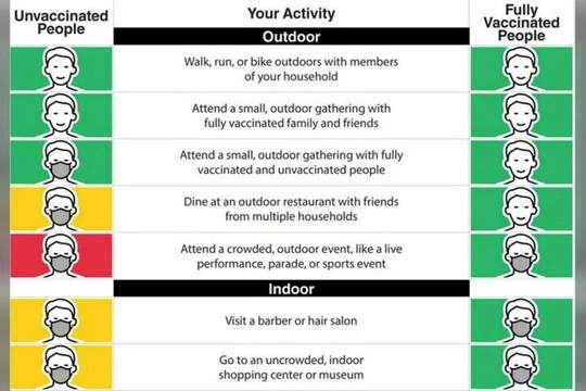 Hướng dẫn phòng COVID-19 mới được CDC Mỹ đưa ra (Ảnh: CDC)