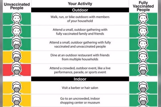 Hướng dẫn phòng COVID-19 mới được CDC Mỹ đưa ra (Ảnh: CDC)