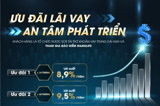 Khi mua bảo hiểm qua SCB, khách hàng không chỉ tiết kiệm thời gian, hạn chế rủi ro; mà còn được đội ngũ nhân sự chuyên nghiệp tư vấn các sản phẩm bảo hiểm phù hợp với điều kiện, nhu cầu của doanh nghiệp và của cá nhân. 