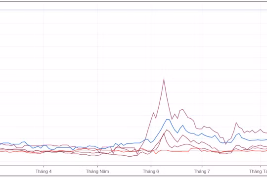 Một số loại vaccine phòng Covid-19 trên thế giới (Nguồn: Reuters)