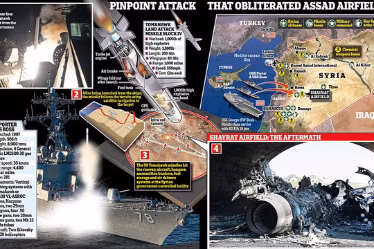 Lược đồ vụ tập kích tên lửa Mỹ tấn công căn cứ không quân Syria ngày 7/4