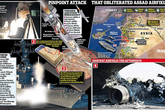 Lược đồ vụ tập kích tên lửa Mỹ tấn công căn cứ không quân Syria ngày 7/4