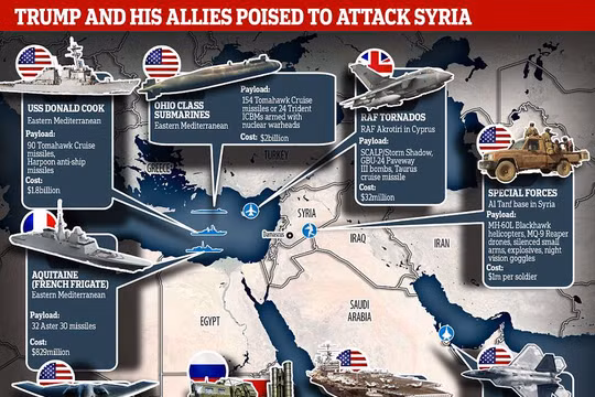 Lực lượng các bên dàn trận trước giờ G tại Syria