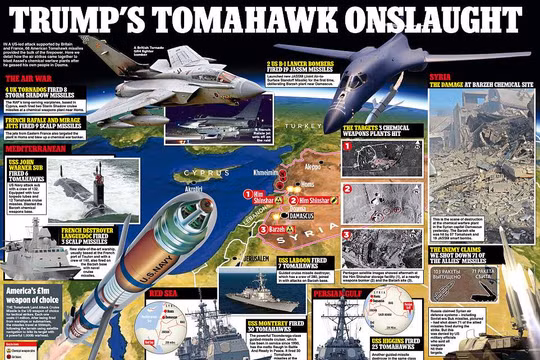 Liên quân phương Tây do Mỹ dẫn đầu đã 2 lần không kích ồ ạt vào Syria