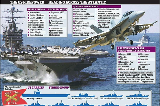 Cụm binh lực Mỹ bao gồm cụm tác chiến tàu sân bay tập trung trên khu vực phía đông Địa Trung Hải, chuẩn bị cho phương án tấn công Syria