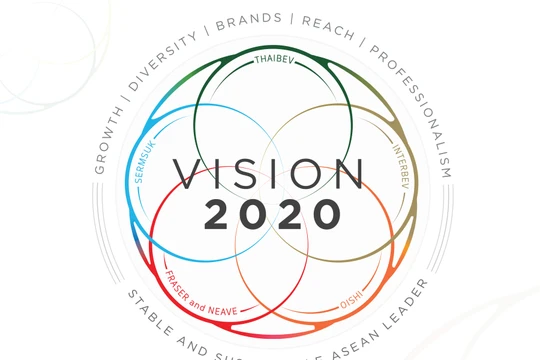 Tầm nhìn của Tập đoàn ThaiBev đến năm 2020 (Nguồn: ThaiBev)