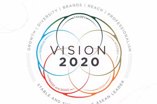 Tầm nhìn của Tập đoàn ThaiBev đến năm 2020 (Nguồn: ThaiBev)