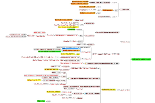 Shark Liên lấn sân ngành dược