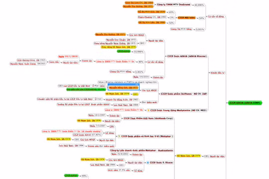 Shark Liên lấn sân ngành dược