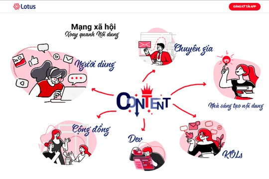 VCCorp vừa chính thức công bố việc đầu tư phát triển dự án mạng xã hội (MXH) Lotus.