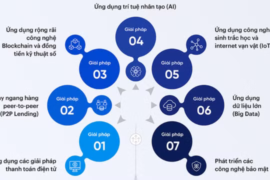 7 giải pháp và công nghệ ứng dụng rộng rãi trong Ngân hàng số