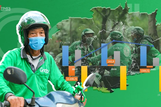 Cận cảnh khoản lỗ luỹ kế 4.300 tỉ đồng của Grab Việt Nam