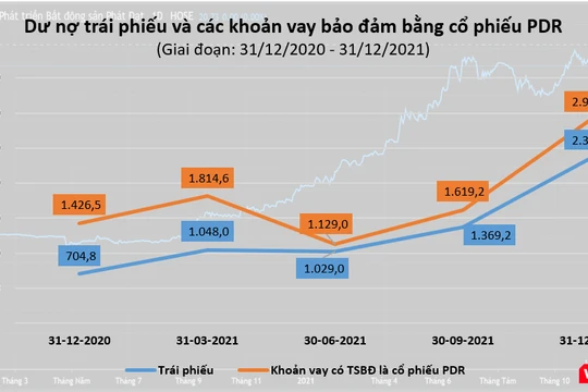 Cách Phát Đạt dùng cổ phiếu PDR ‘hút’ 2.355 tỉ đồng trái phiếu