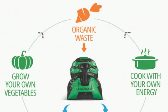 HomeBiogas 2.0 - Hệ thống tái tạo năng lượng tiên tiến. Nguồn: HomeBiogas