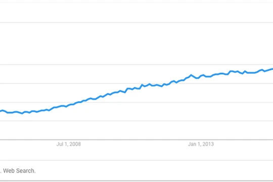 "Thế nào?" là câu hỏi người dùng đặt ra nhiều nhất trên Google năm 2017. Nguồn: Google
