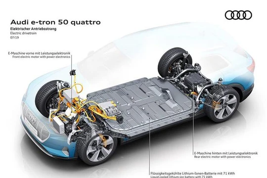 Động cơ điện trên 4 bánh của Audi E-Tron 50 Quatro 