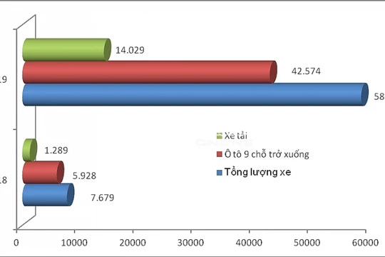 Diễn biến sản lượng ô tô nhập khẩu đến 15/5 (năm 2019 và 2018), trong đó có 2 dòng xe nhập nhiều nhất. Biểu đồ: T.Bình.