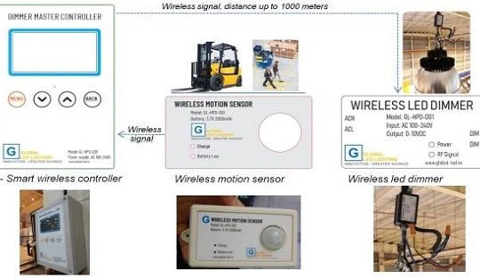 Mô hình hoạt động của hệ thống 