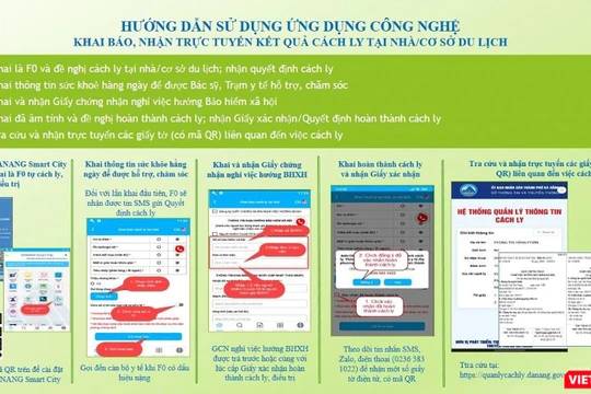 Hướng dẫn sử dụng tính năng mới trên Ứng dụng quản lý, hỗ trợ F1, F0 cách ly/điều trị tại nhà/cơ sở du lịch tại Đà Nẵng (ảnh Sở TT&TT TP Đà Nẵng cung cấp)