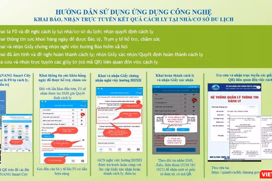 Hướng dẫn sử dụng tính năng mới trên Ứng dụng quản lý, hỗ trợ F1, F0 cách ly/điều trị tại nhà/cơ sở du lịch tại Đà Nẵng (ảnh Sở TT&TT TP Đà Nẵng cung cấp)