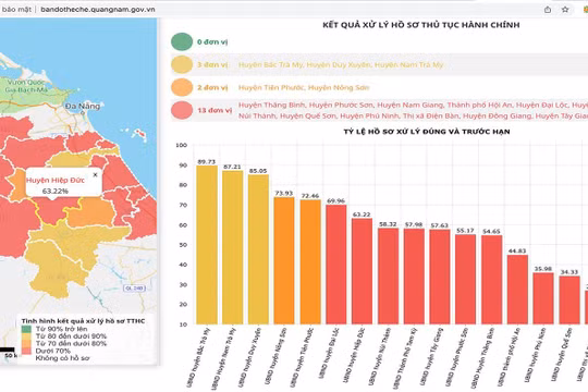 Giao diện bản đồ thực thi thể chế của UBND tỉnh Quảng Nam tại địa chỉ http://bandotheche.quangnam.gov.vn