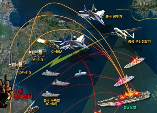 Trung Quốc đang cố gắng xây dựng chiến lược chống tiếp cận nhằm không cho Mỹ tiếp cận khu vực duyên hải và xa hơn nữa là Tây Thái Bình Dương