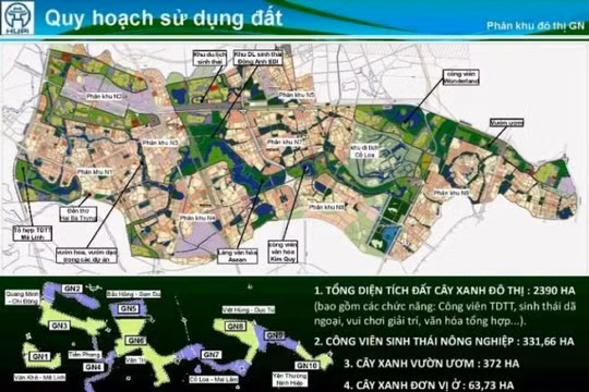 Quy hoạch sử dụng đất phân khu đô thị GN. Nguồn: Viện Quy hoạch xây dựng Hà Nội