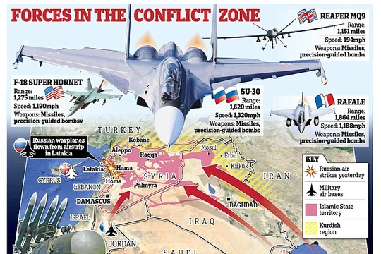 Nga đang vận dụng binh pháp Tôn Tử trong các cuộc xung đột tại Syria, Ukraine...