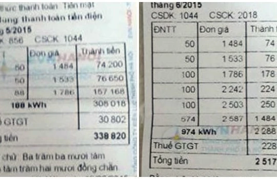 Hoá đơn điện tăng từ hơn 300.000 đồng lên hơn 2,5 triệu đồng.
