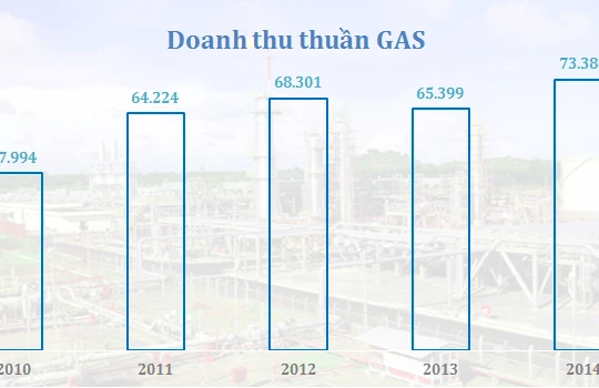 Đơn vị: Tỷ đồng.