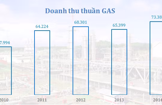 Đơn vị: Tỷ đồng.