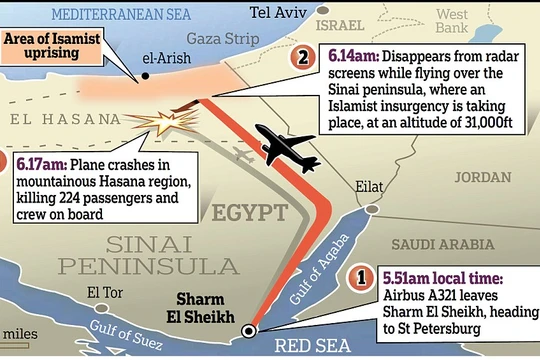 Kịch bản nào với thảm kịch máy bay Nga rơi ở Sinai