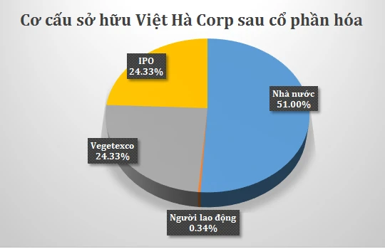 Đằng sau thương vụ “bầu” Hiển vung tiền mua cổ phần Bia Việt Hà